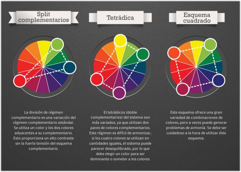 Ciencia Del Uso Del Color Correcto Para Elevar Tus Conversiones 6110