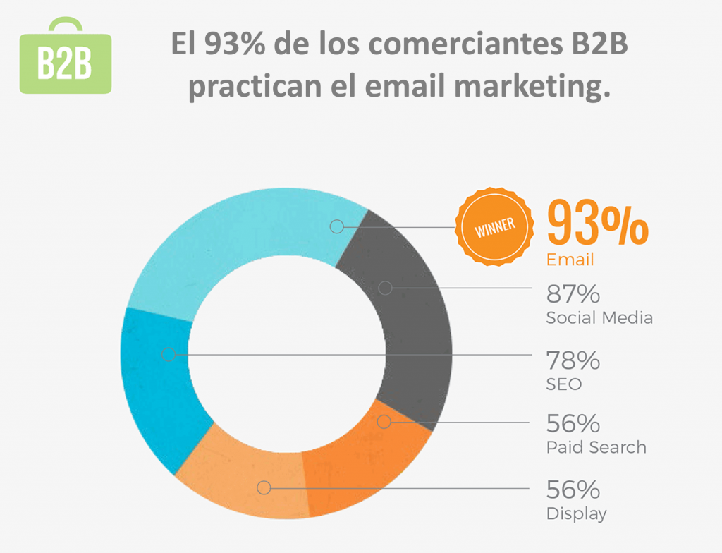 estadísticas de email marketing