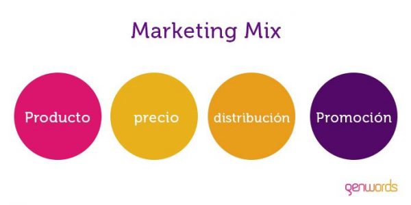 Marketing Mix ¿qué Es ¿cuáles Son Las 7p Neetwork Escuela De