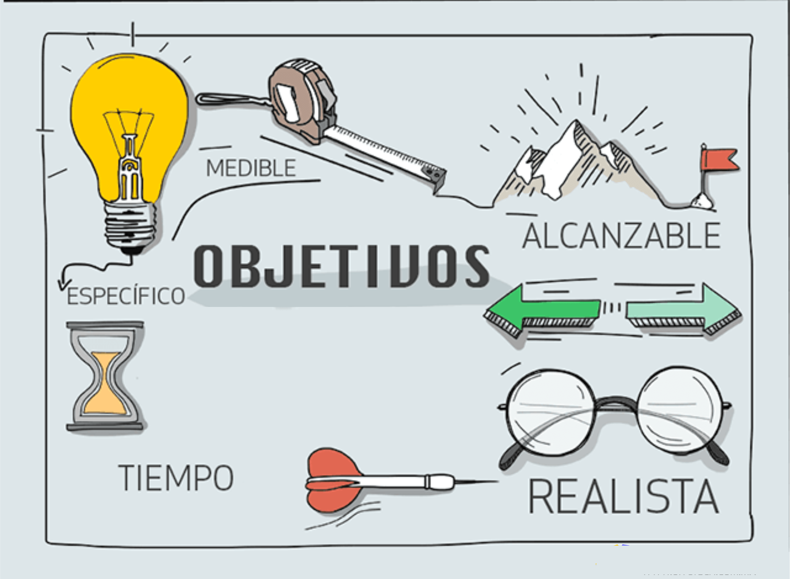 Objetivos metas especificos generales específicos personales objetivo recomendamos