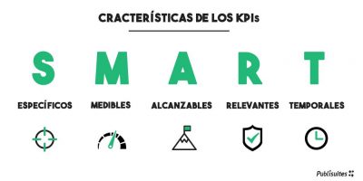 Indicadores SMART