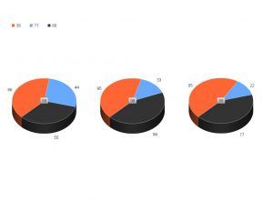 Neetwork - ¿Cómo hacer una gráfica?