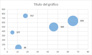 Neetwork - ¿Cómo hacer una gráfica?