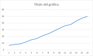 Neetwork - ¿Cómo hacer una gráfica?