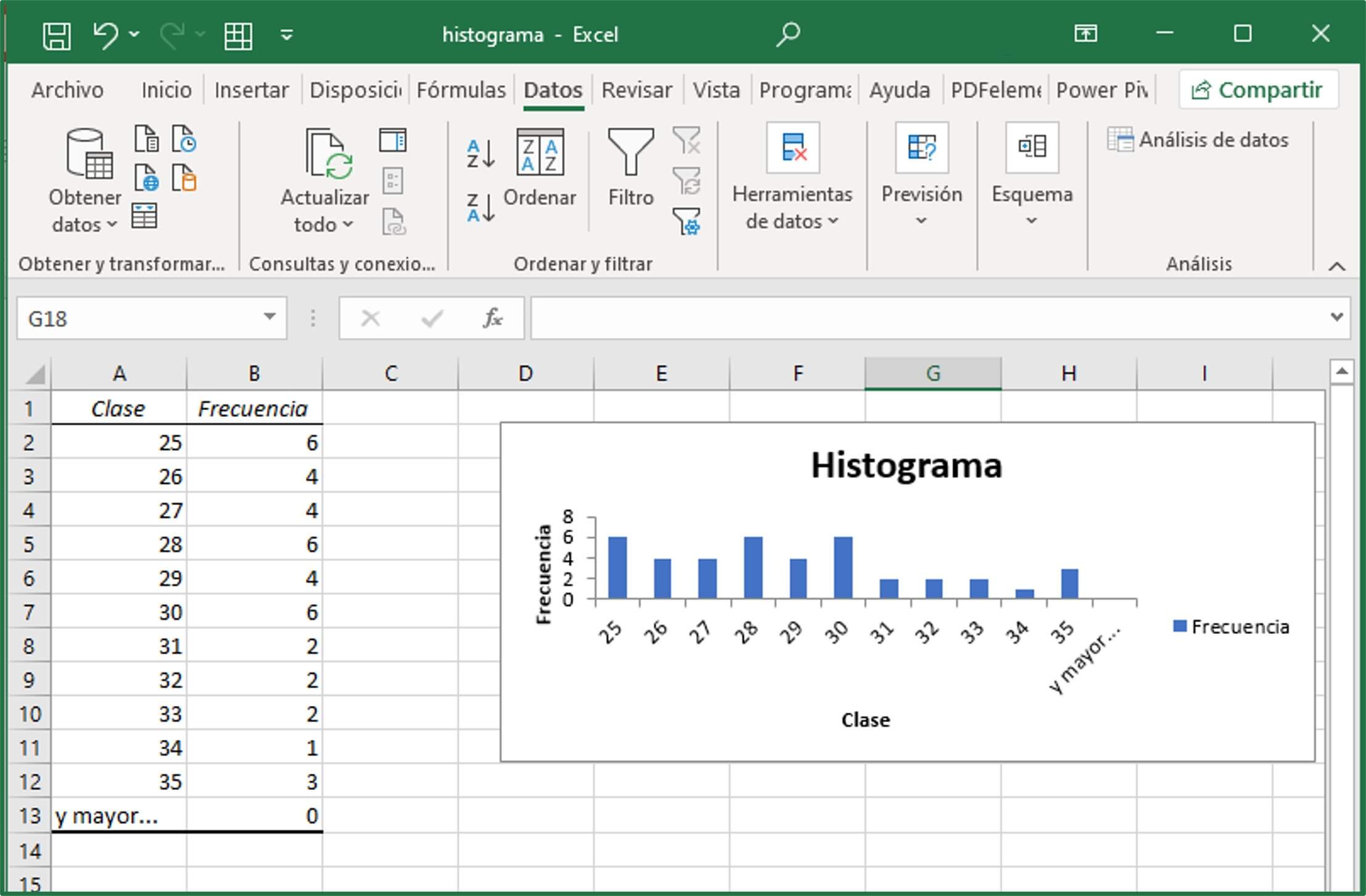histograma en Excel