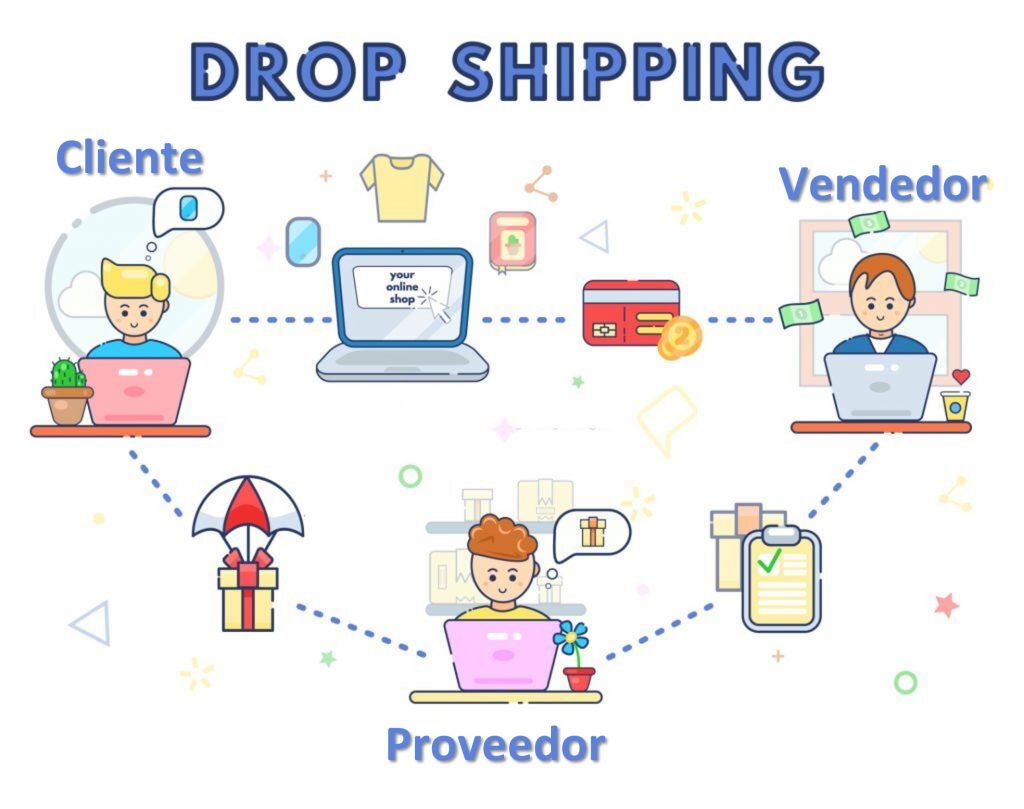 dropshipping-101-comercio-electr-nico-sin-inventario-por-daniel-threlfall