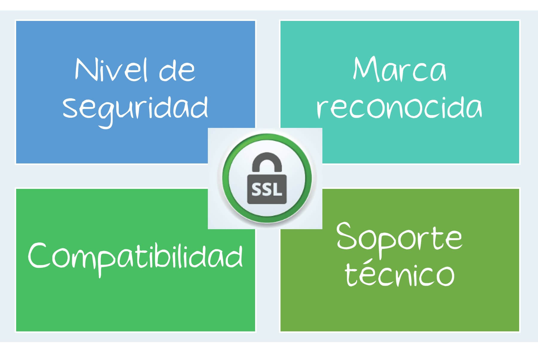 Certificado SSL para seguridad de alojamiento